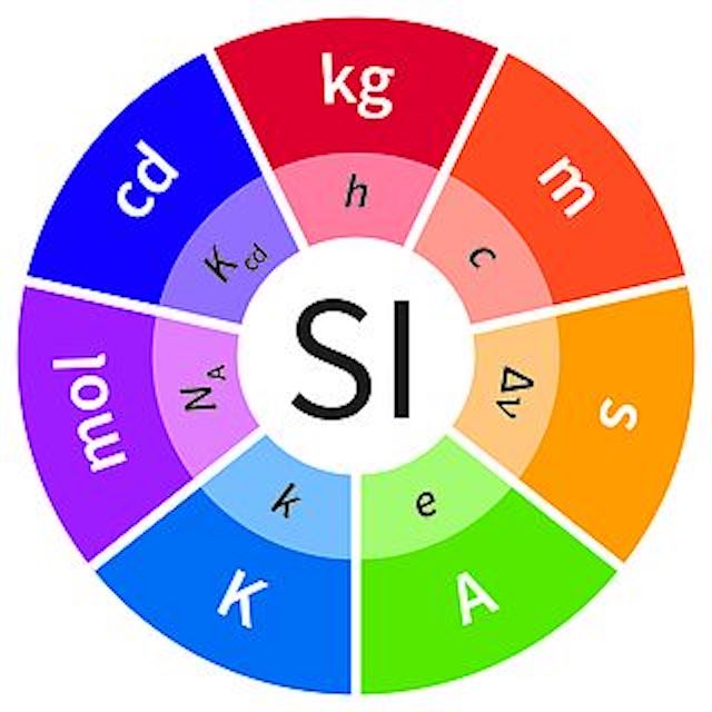 Metrologist – What Is It? What Do They Do?