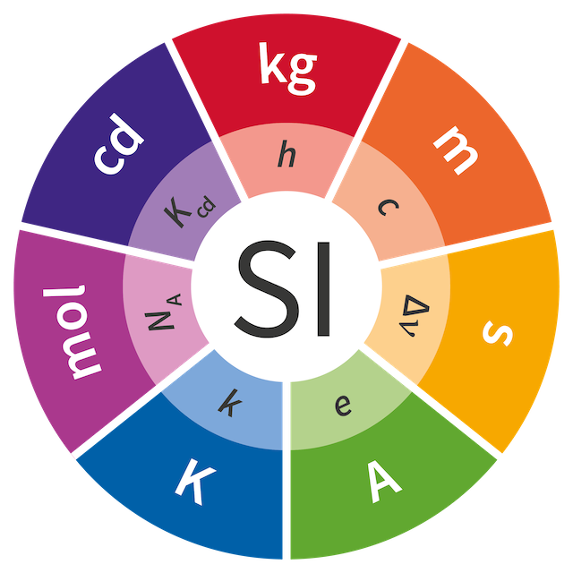 A Guide to Metrology