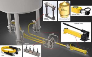 Minebea Intec Waterless Tank Scale Calibration